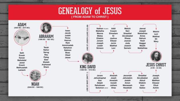 Genealogy+of+Jesus